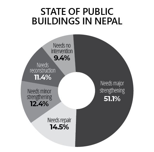 public buildings and earthquakes
