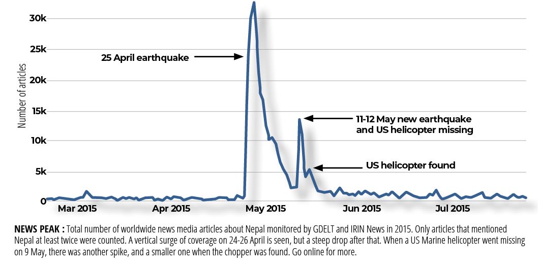 Disaster journalism