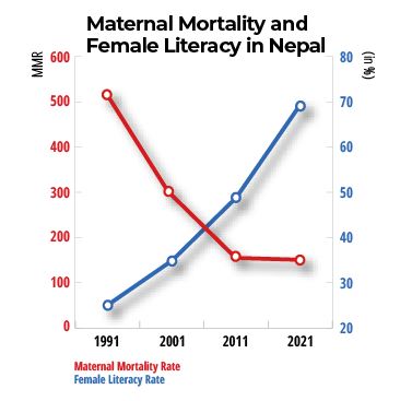 Maternal health graph NT