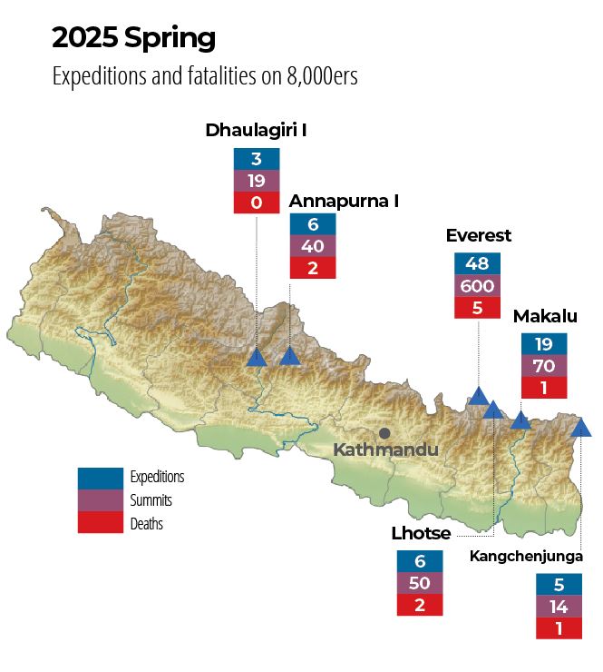 The Everest industry graph 2