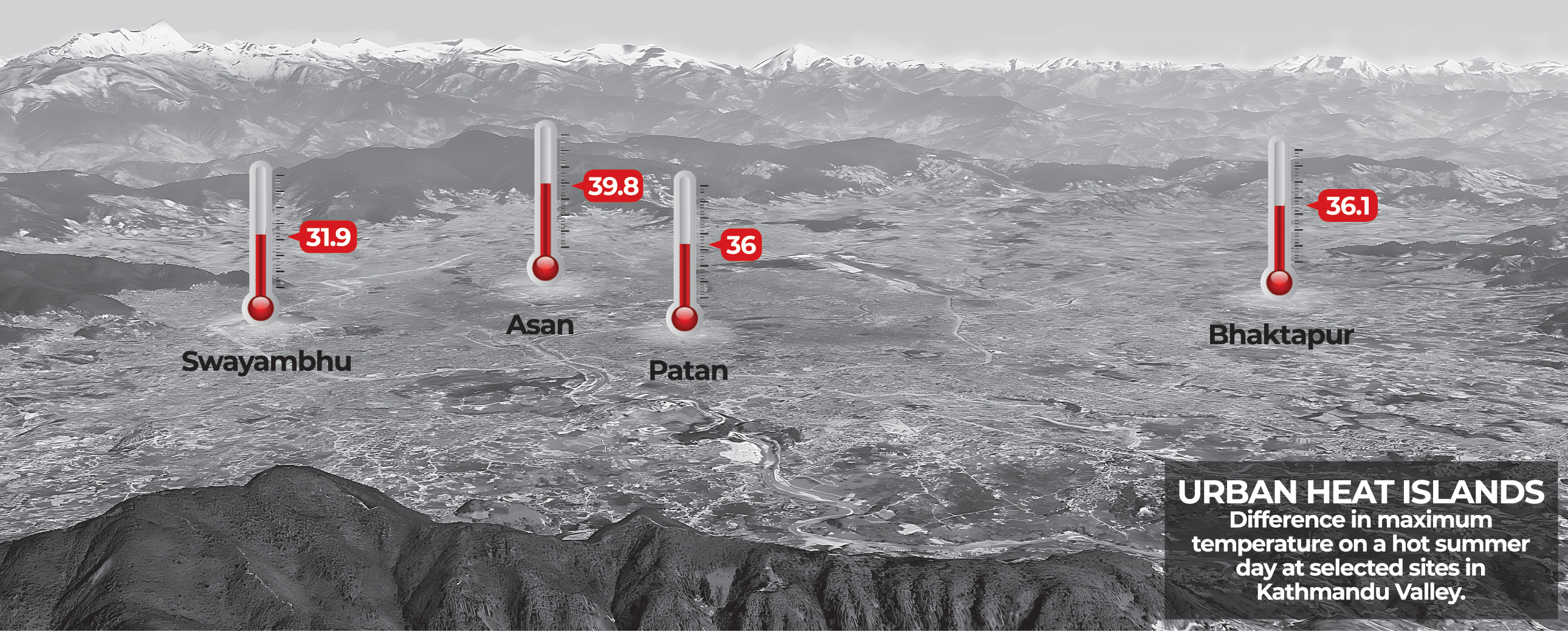 urban heat island in Kathmandu
