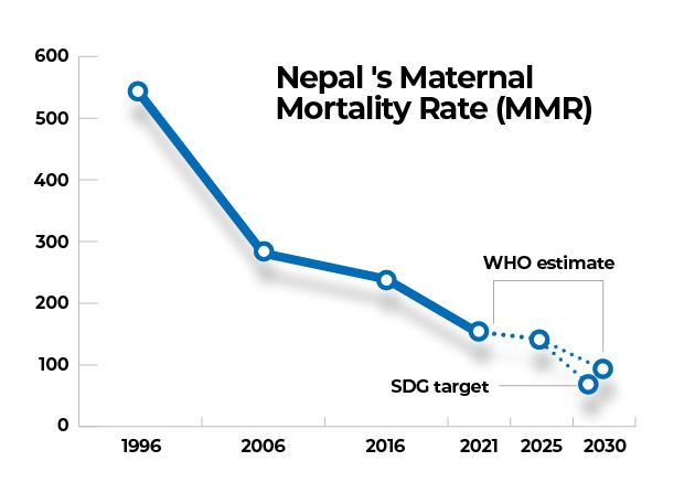 MMR graph