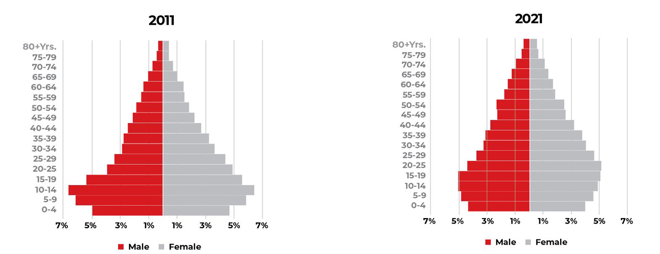 Nepalis having fewer babies. Why?
