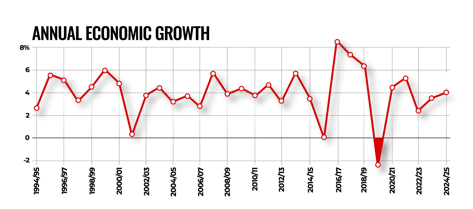 Nepal's bubble economy NT