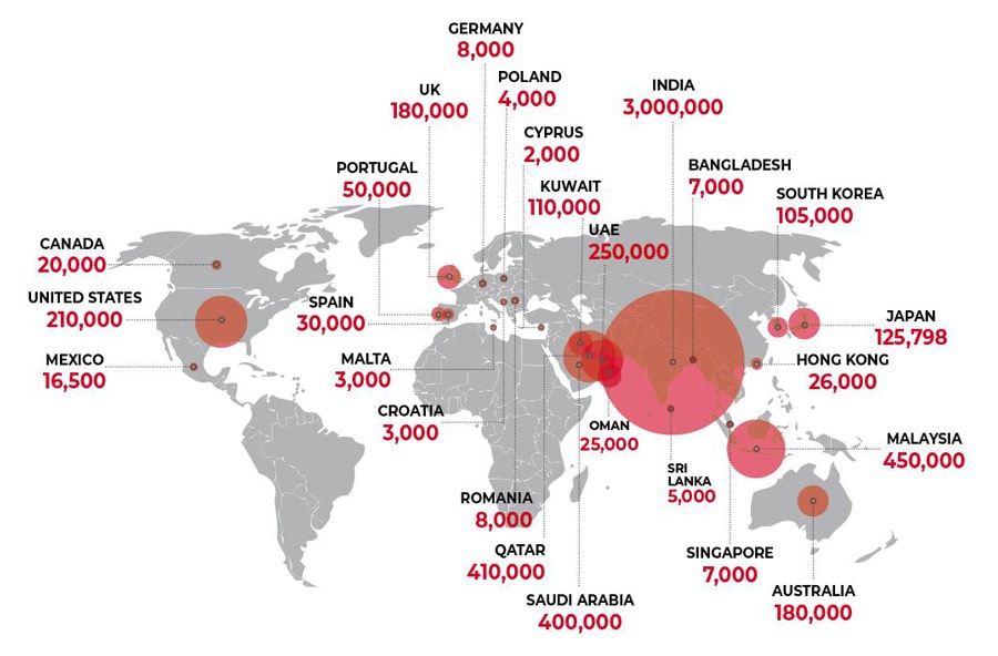 migration map NT