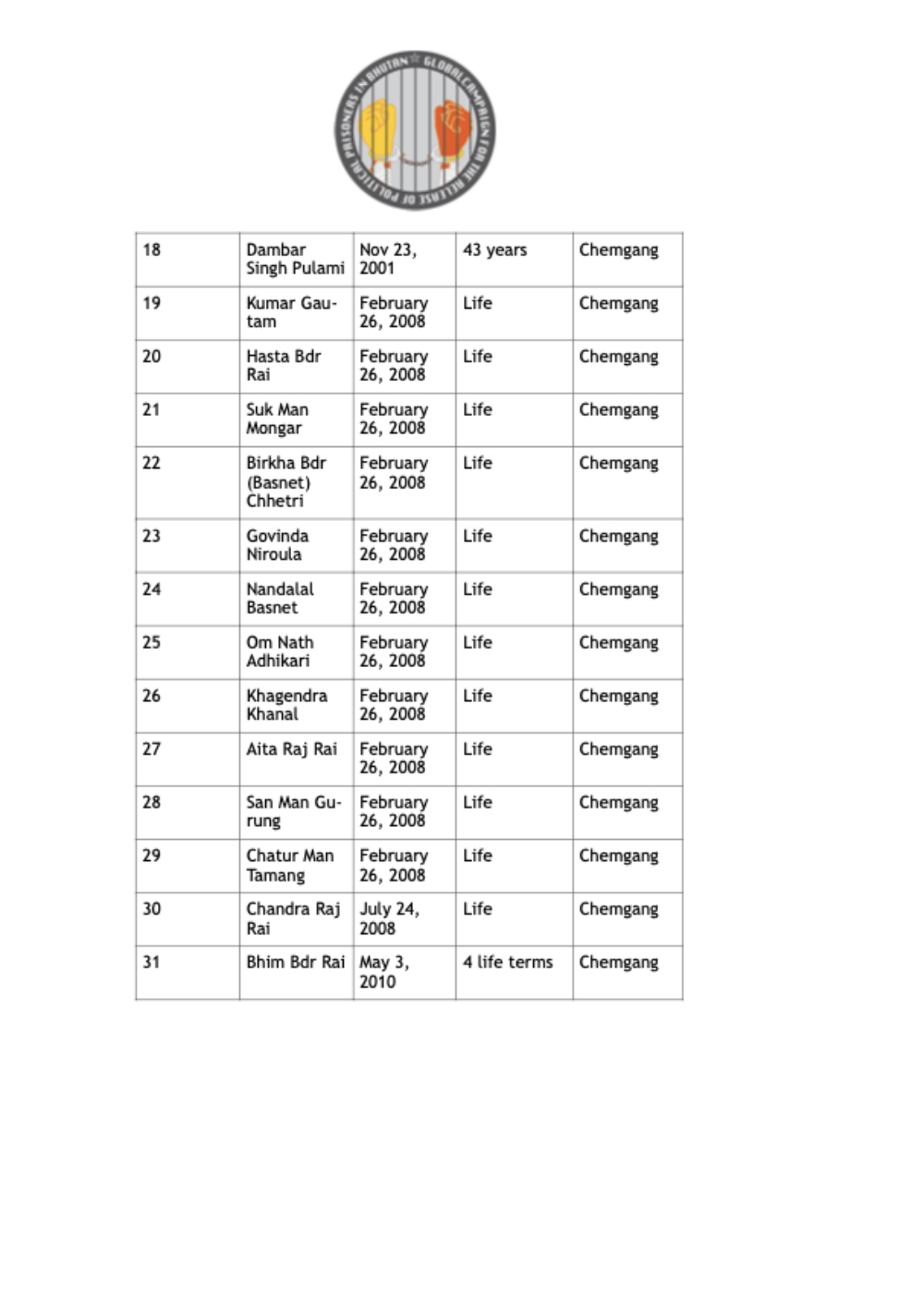 Bhutan political prisoners NT