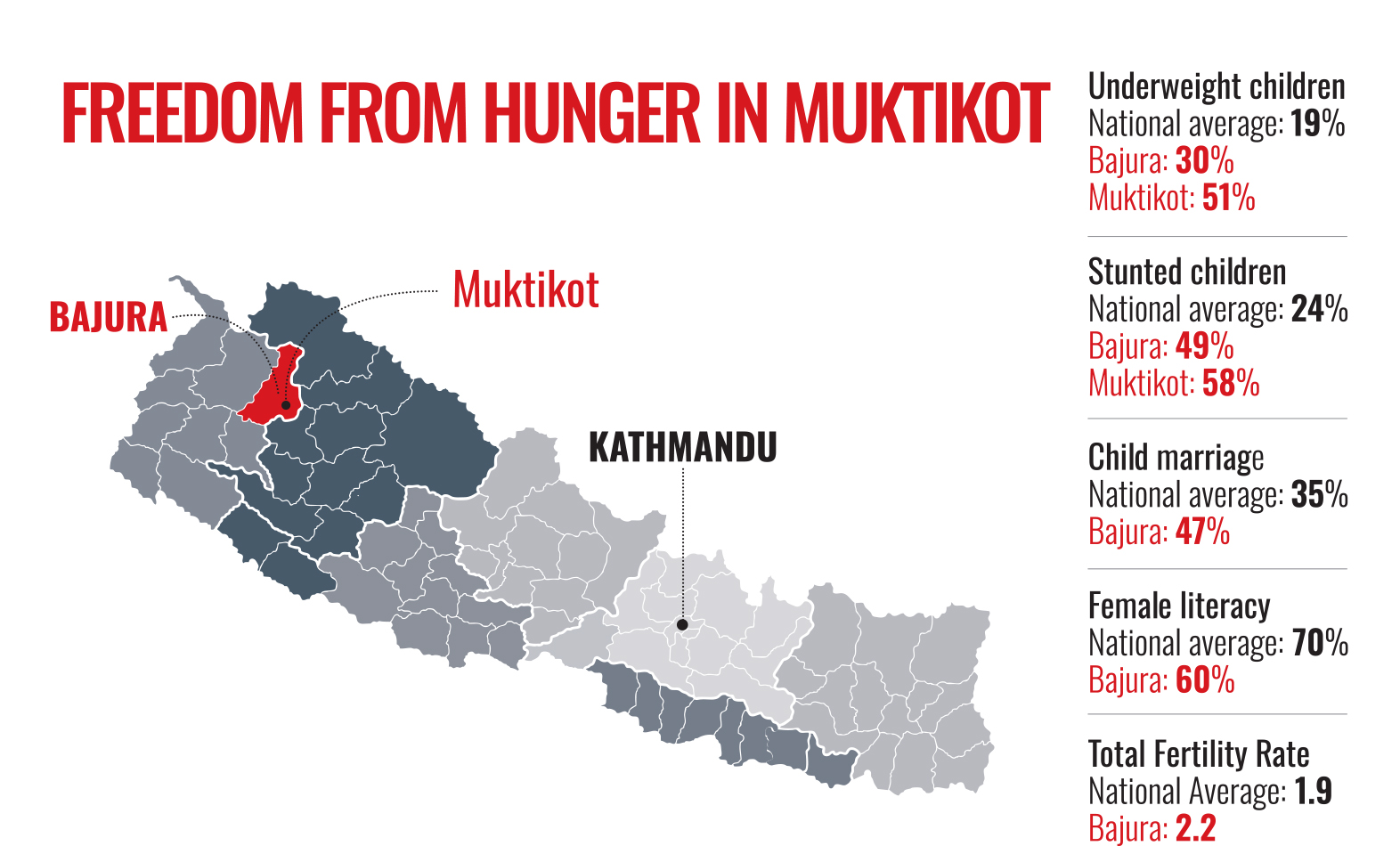 Bajura map