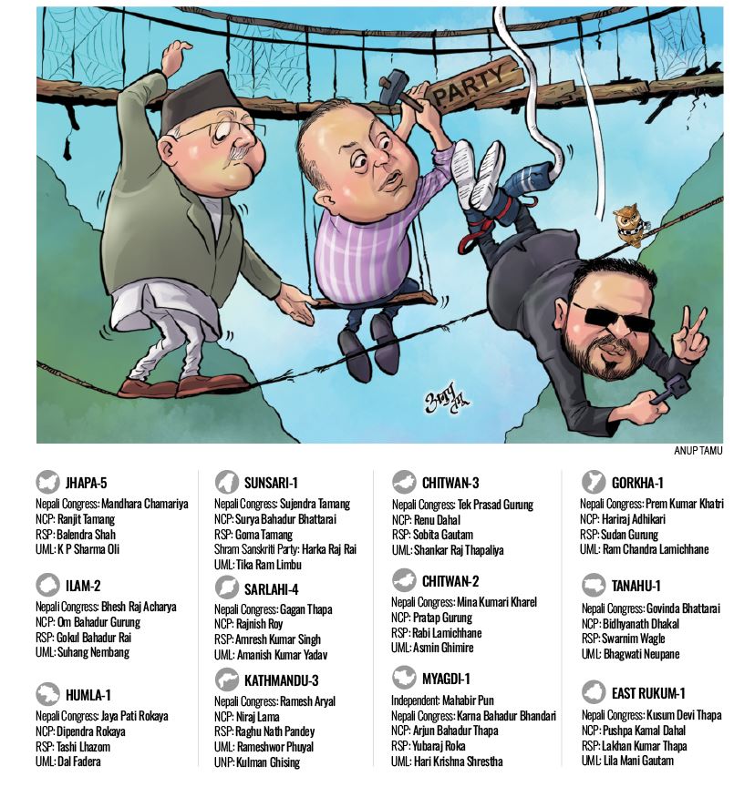 Nepal elections