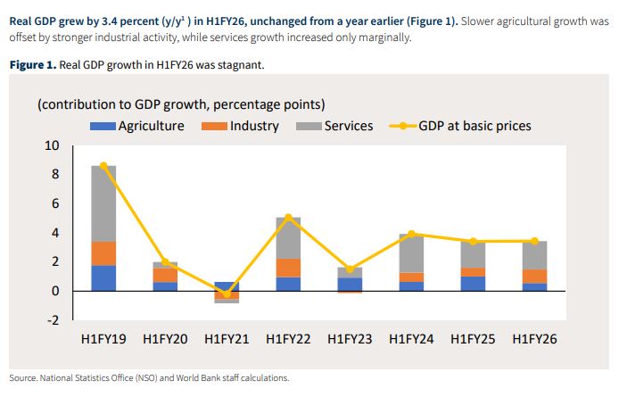 World bank figure