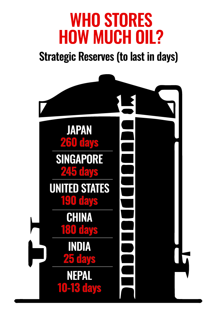 oil reserve of countries