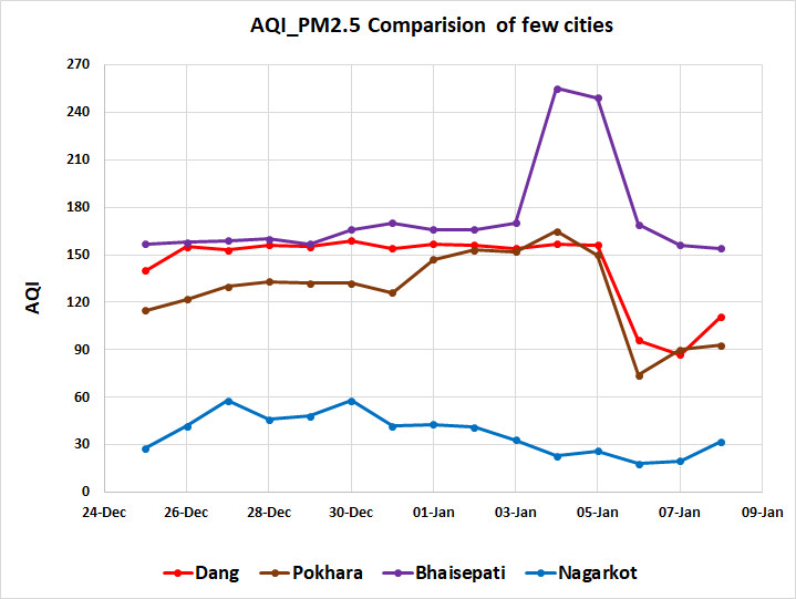 AQI graph