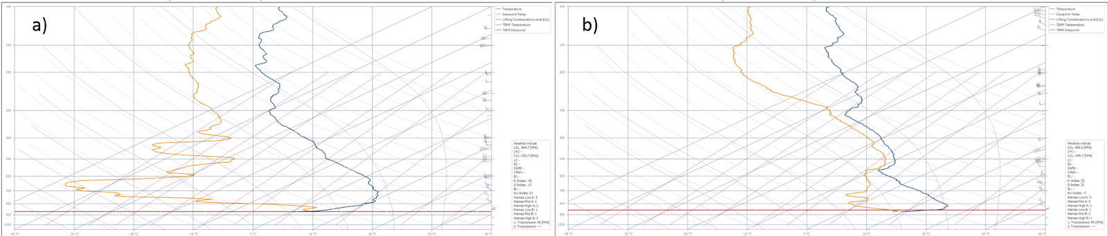 DHM’s Radiosonde station at Kirtipur