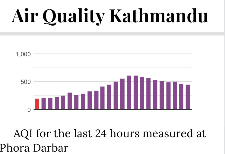 AQI Kathmandu