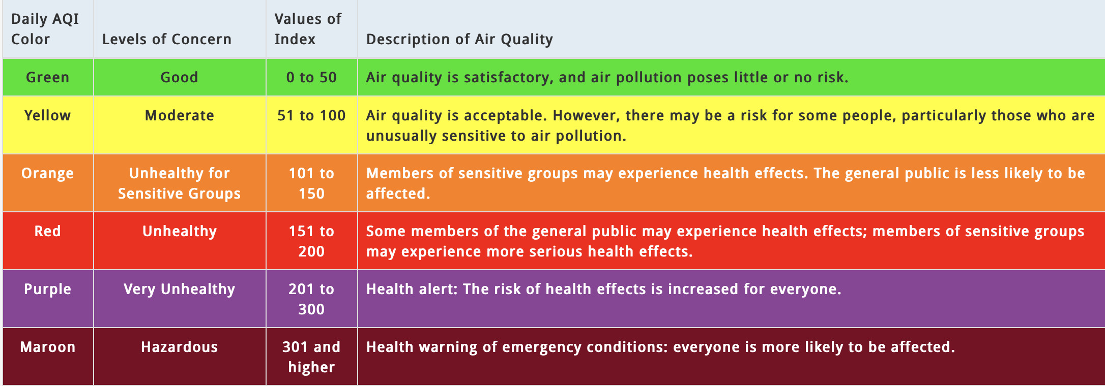 AQI measurement guide