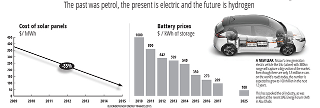 electric vehicles oil industry