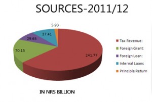 Budget11-12-Sources(1) Budget11-12-Sources(1)
