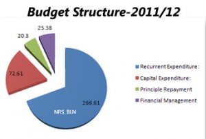 Budget11-12-Structure Budget11-12-Structure