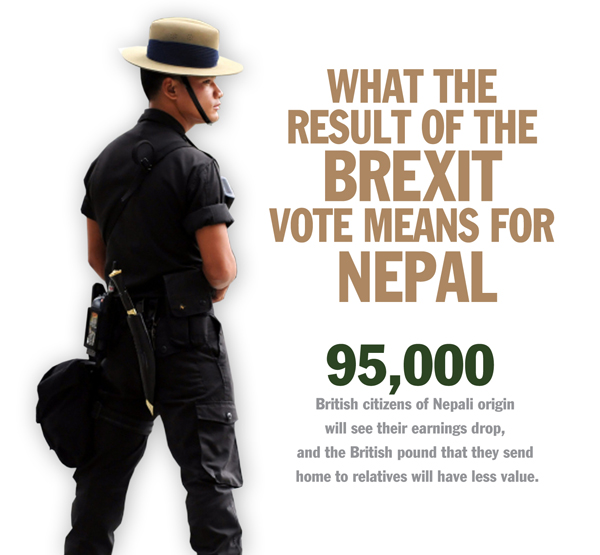 Gurkha