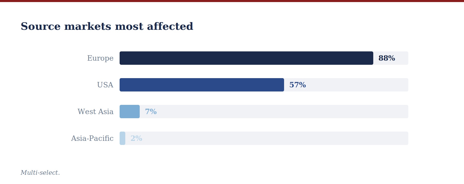 04 source markets affected