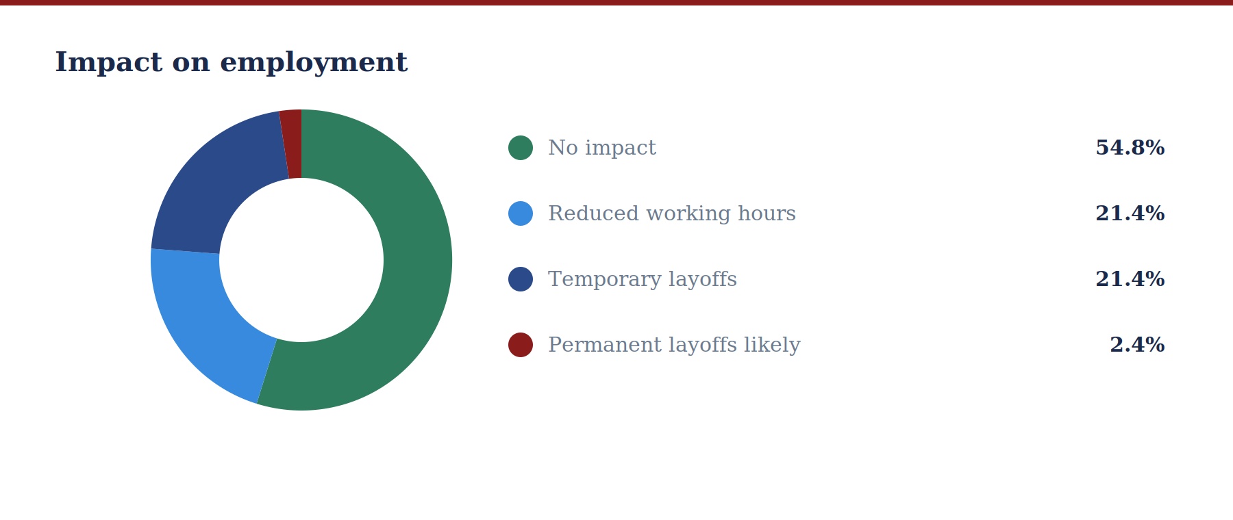 06 employment impact