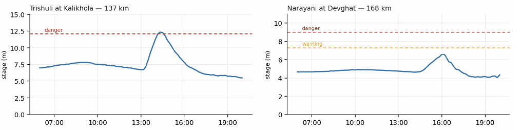 Devesh chart 3