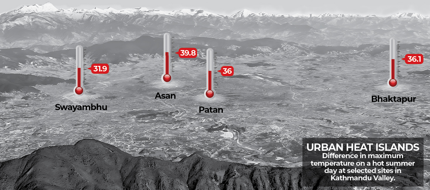 Ktm valley uhi