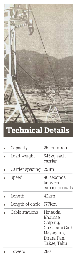 Technical details
